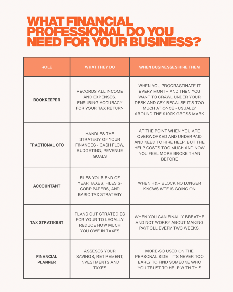 Which Financial Professional Do You Need For Your Business?